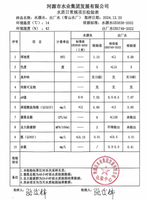 2024年12月20日水質(zhì)檢驗(yàn)報(bào)告1.png