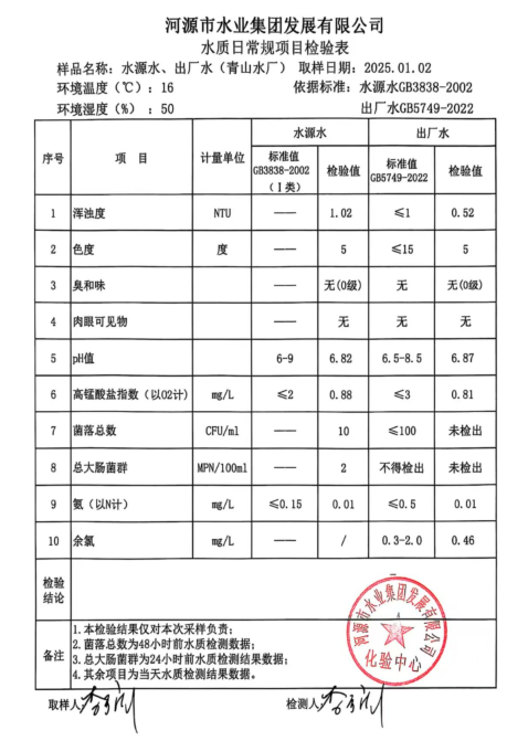 2024年1月2日水質檢驗報告.png